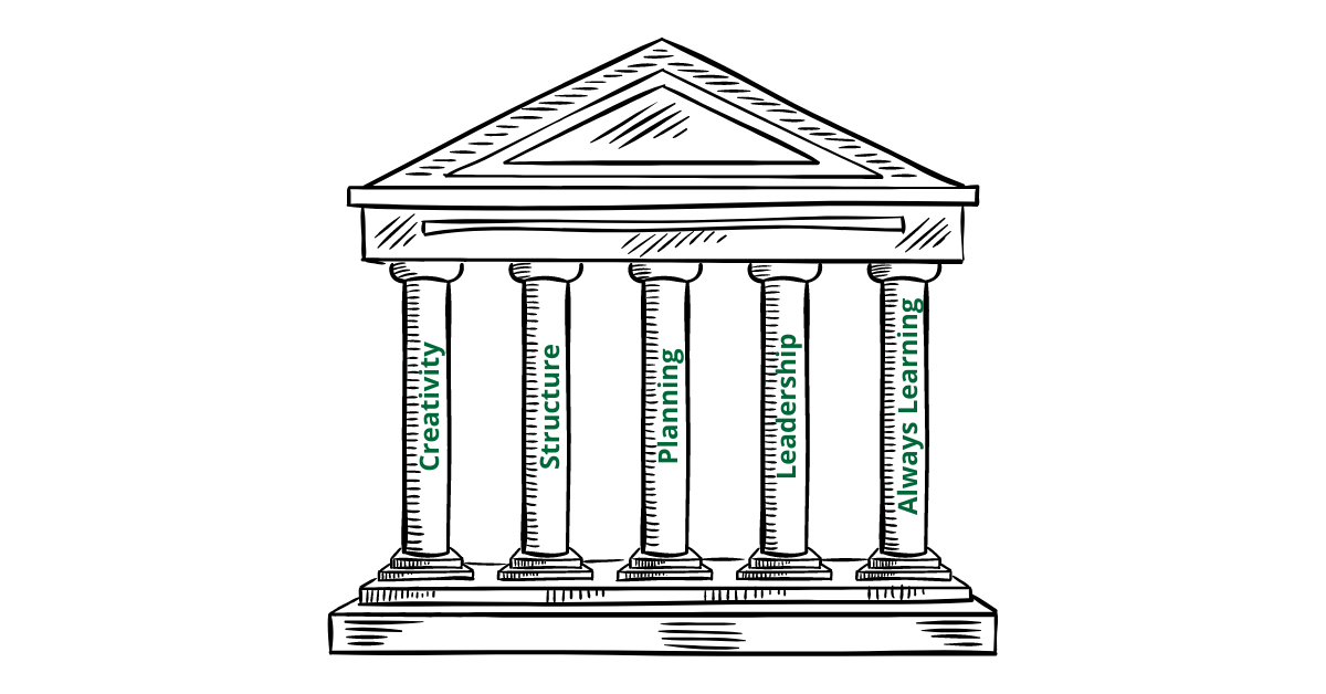 5 elements of a entrepreneur