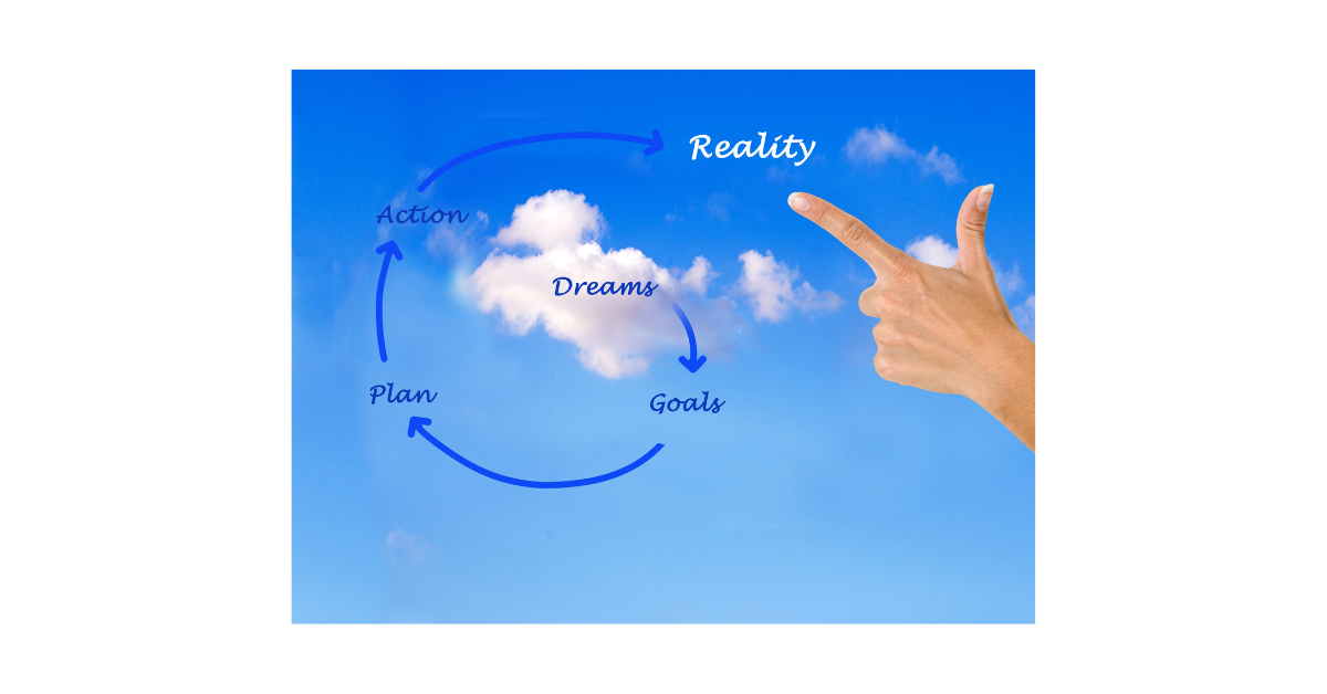 Budget for your Business Dream